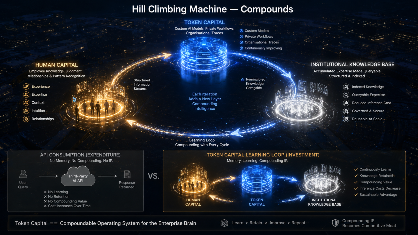 The Most Important Enterprise AI Essay of 2026: What Satya Nadella's Token Capital Framework Means for Every Organisation Building on AI